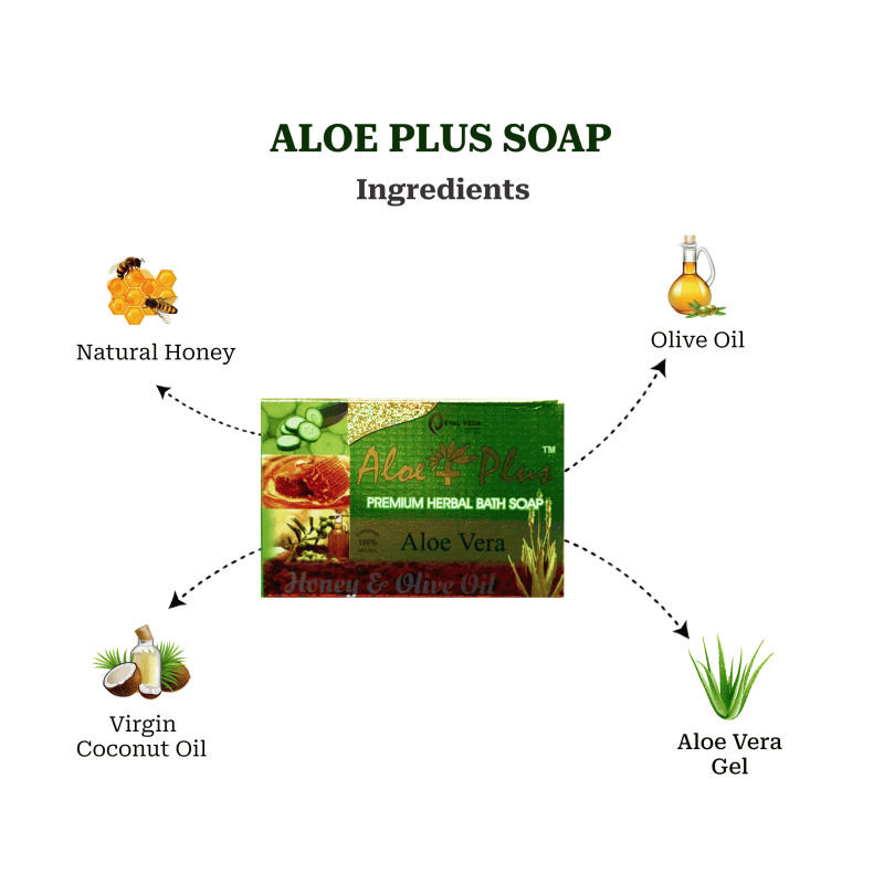 Aloe Plus Soap