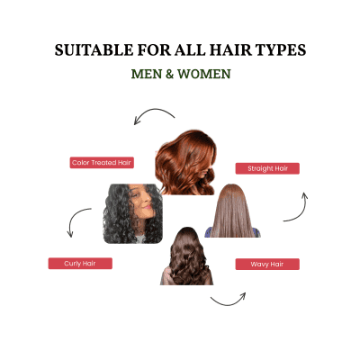 Hibiscus And Kundrinmani Shampoo