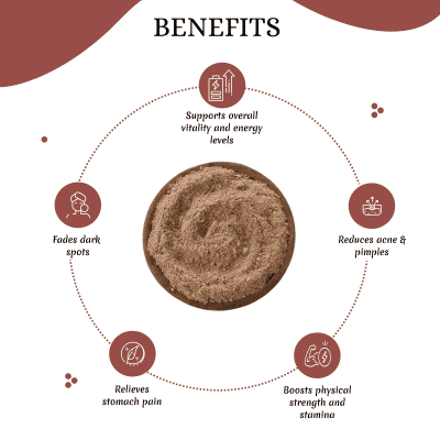 Saathikkai Powder